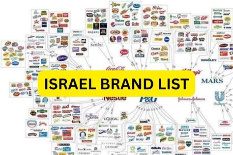 israeli sponsorship brands